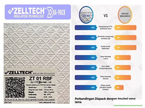 Zelltech Al-Diapack-Al ZT-01RBF 4mm 1roll